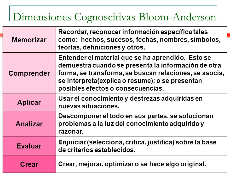 Dimensiones Cognoscitivas Bloom-Anderson