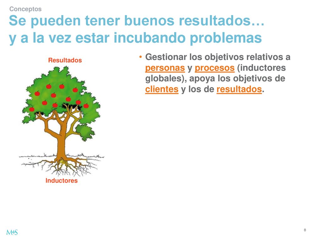 Conceptos Se pueden tener buenos resultados… y a la vez estar incubando problemas.