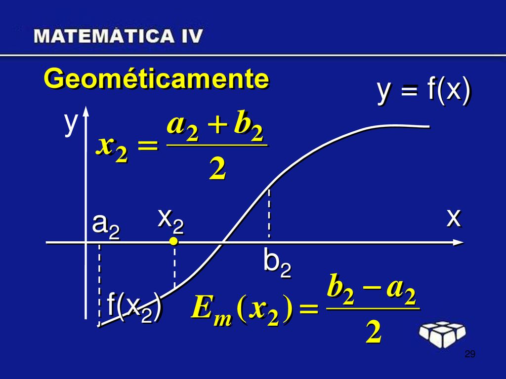 Geométicamente y = f(x) a2 b2 y x2 x f(x2)