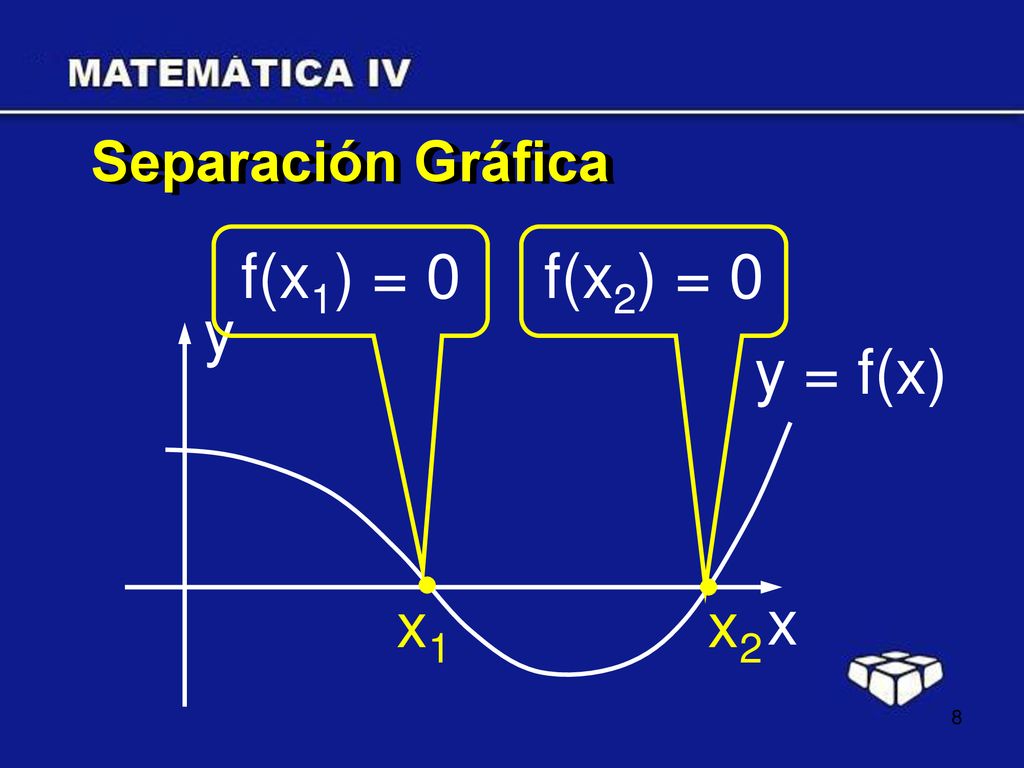 Separación Gráfica f(x1) = 0 f(x2) = 0 y x y = f(x) x1 x2
