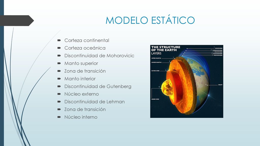 MODELO ESTÁTICO Corteza continental Corteza oceánica