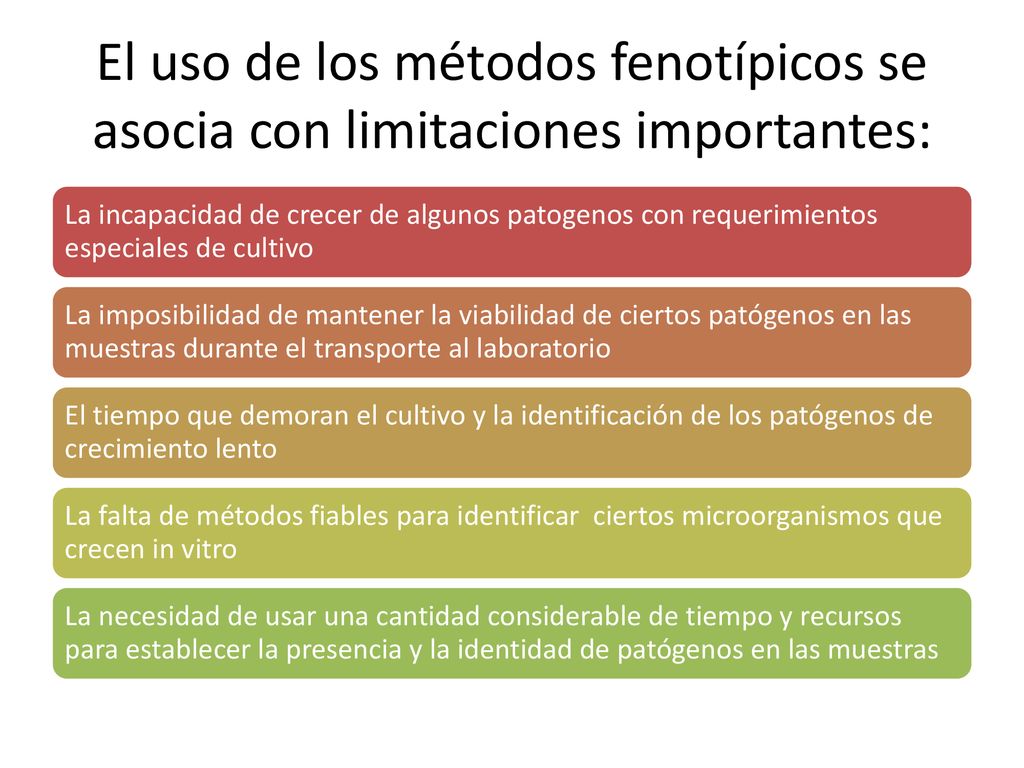 El uso de los métodos fenotípicos se asocia con limitaciones importantes: