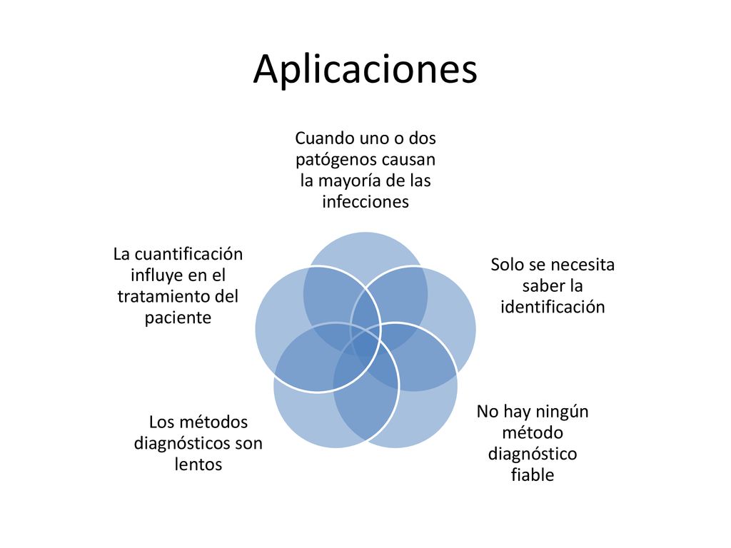 Aplicaciones Cuando uno o dos patógenos causan la mayoría de las infecciones. Solo se necesita saber la identificación.