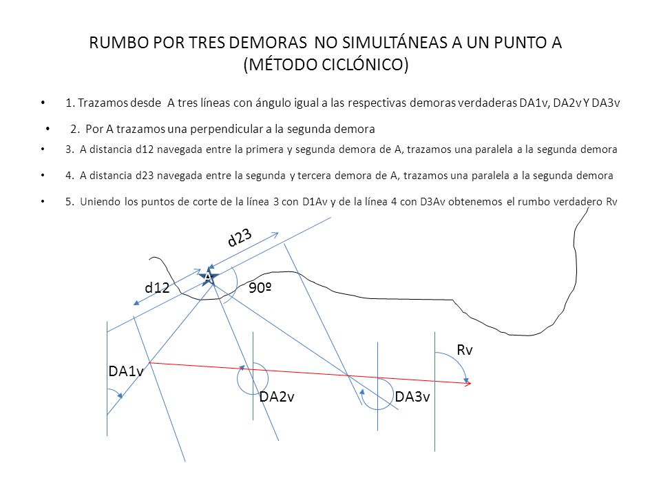 RUMBO POR TRES DEMORAS NO SIMULTÁNEAS A UN PUNTO A (MÉTODO CICLÓNICO)