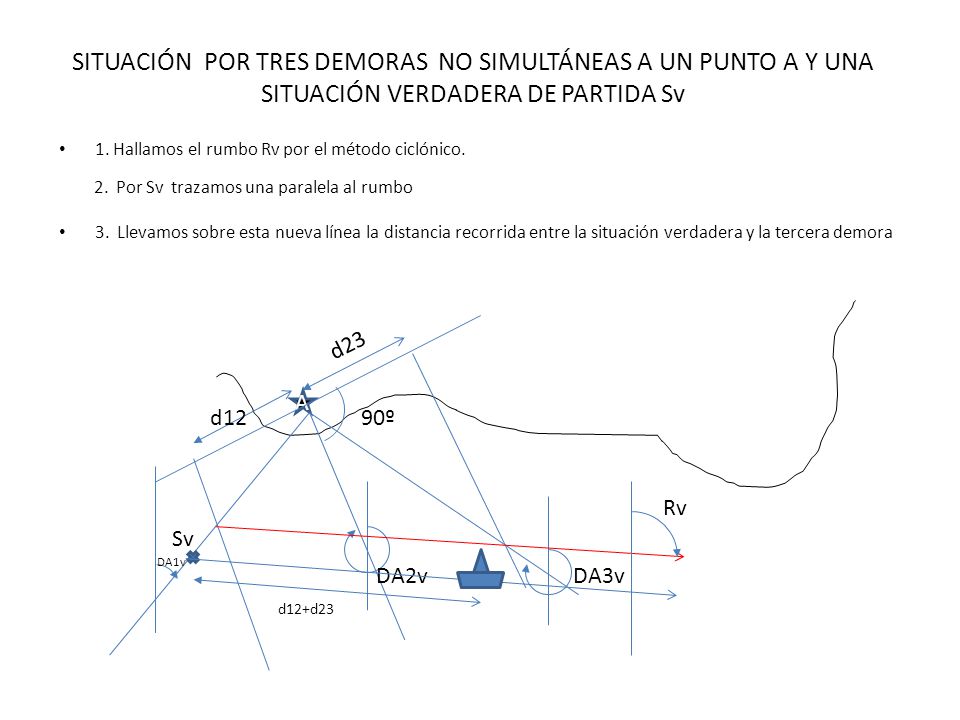 SITUACIÓN POR TRES DEMORAS NO SIMULTÁNEAS A UN PUNTO A Y UNA SITUACIÓN VERDADERA DE PARTIDA Sv
