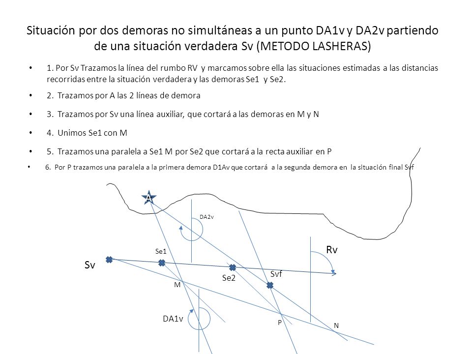 Situación por dos demoras no simultáneas a un punto DA1v y DA2v partiendo de una situación verdadera Sv (METODO LASHERAS)