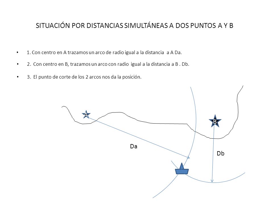 SITUACIÓN POR DISTANCIAS SIMULTÁNEAS A DOS PUNTOS A Y B
