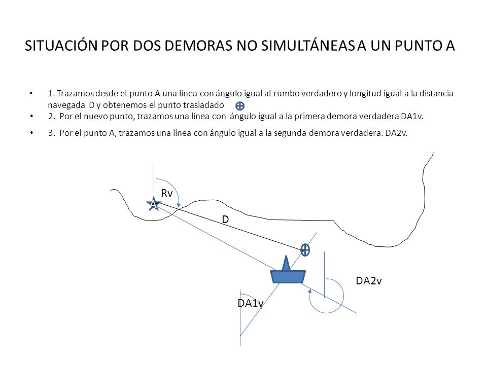 SITUACIÓN POR DOS DEMORAS NO SIMULTÁNEAS A UN PUNTO A
