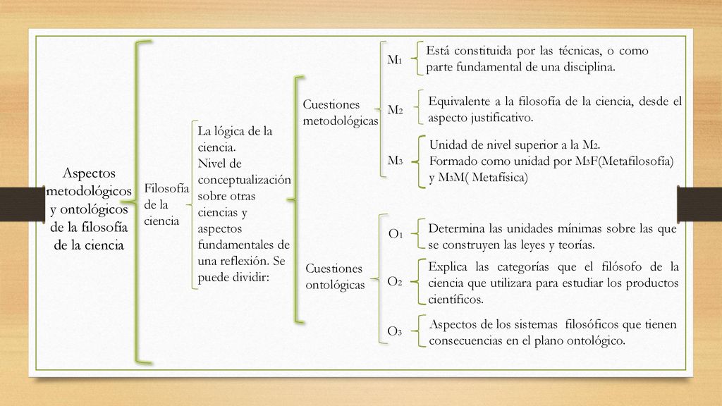 Aspectos metodológicos y ontológicos de la filosofía de la ciencia