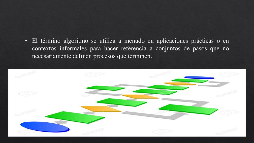 El término algoritmo se utiliza a menudo en aplicaciones prácticas o en contextos informales para hacer referencia a conjuntos de pasos que no necesariamente definen procesos que terminen.