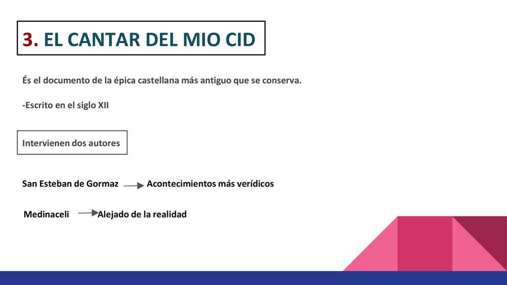 3. EL CANTAR DEL MIO CID És el documento de la épica castellana más antiguo que se conserva. -Escrito en el siglo XII.