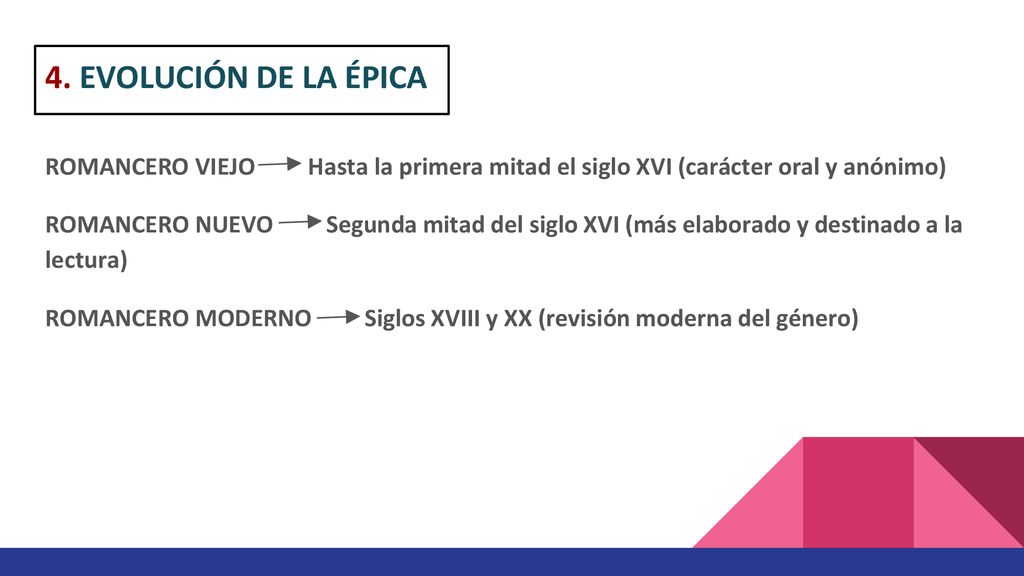 4. EVOLUCIÓN DE LA ÉPICA ROMANCERO VIEJO Hasta la primera mitad el siglo XVI (carácter oral y anónimo)