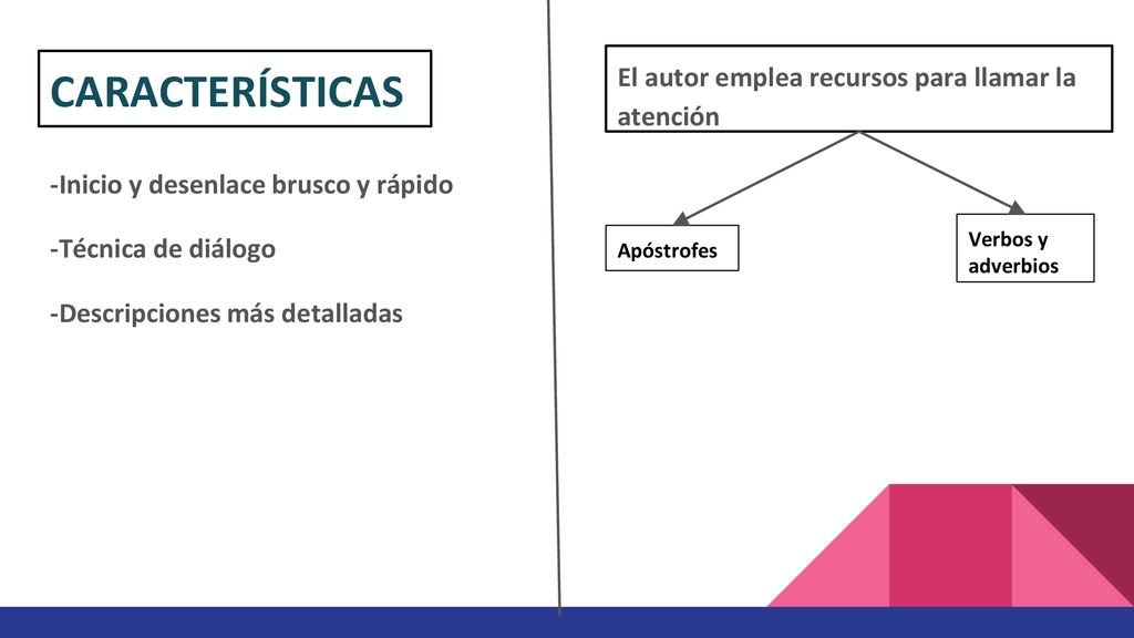 CARACTERÍSTICAS El autor emplea recursos para llamar la atención