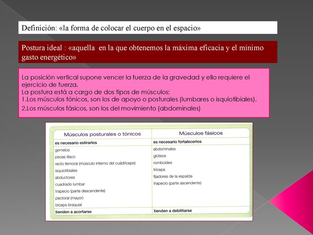 Definición: «la forma de colocar el cuerpo en el espacio»