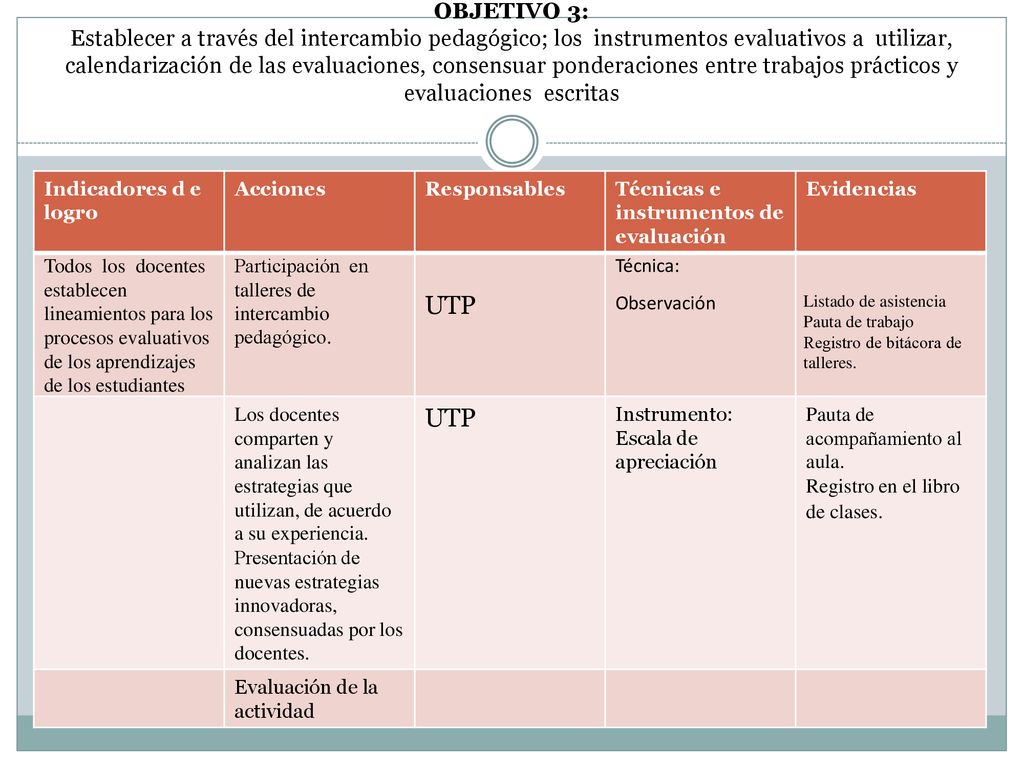 OBJETIVO 3: Establecer a través del intercambio pedagógico; los instrumentos evaluativos a utilizar, calendarización de las evaluaciones, consensuar ponderaciones entre trabajos prácticos y evaluaciones escritas