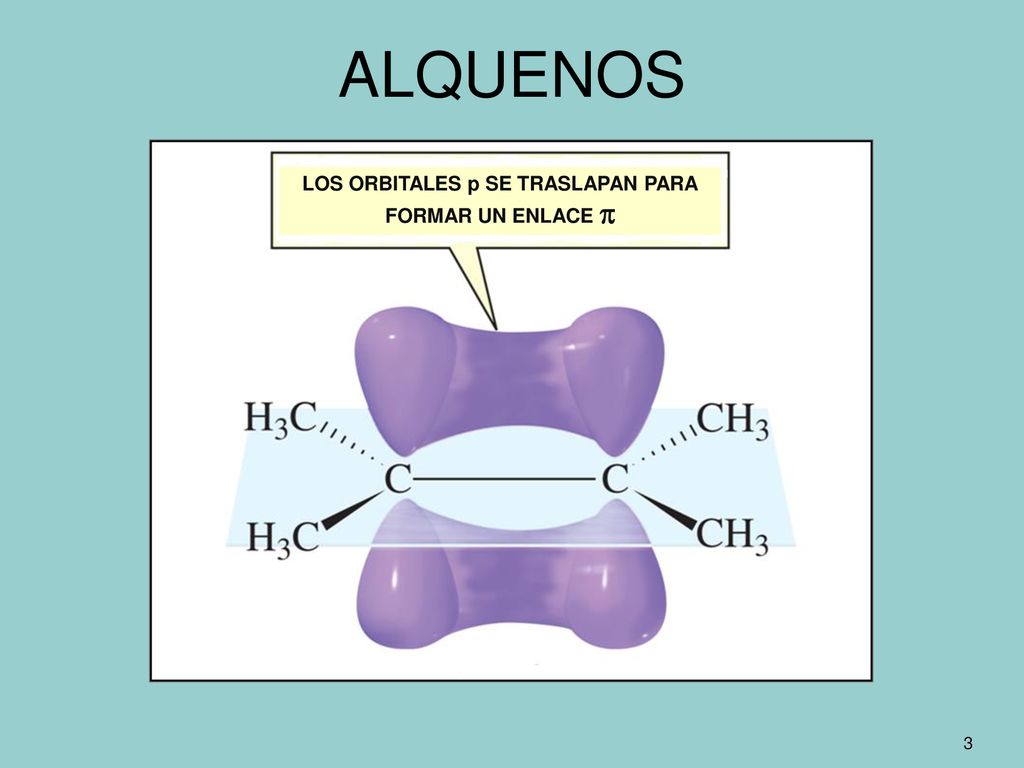 LOS ORBITALES p SE TRASLAPAN PARA FORMAR UN ENLACE 