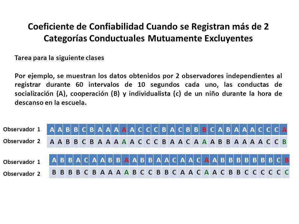 Coeficiente de Confiabilidad Cuando se Registran más de 2 Categorías Conductuales Mutuamente Excluyentes