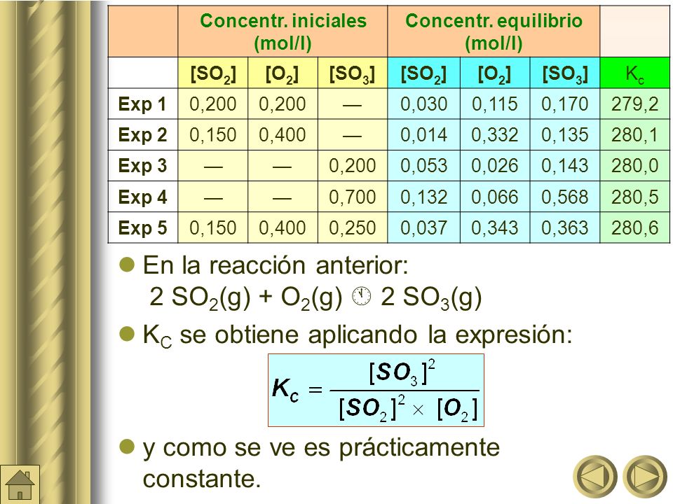 Concentr. iniciales (mol/l) Concentr. equilibrio (mol/l)