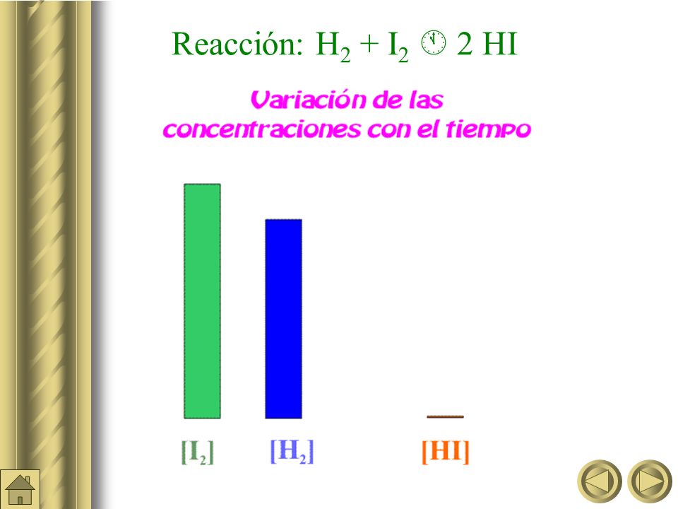 Reacción: H2 + I2  2 HI