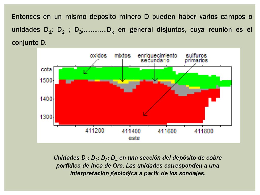 Entonces en un mismo depósito minero D pueden haber varios campos o unidades D1; D2 ; D3;………….Dk en general disjuntos, cuya reunión es el conjunto D.