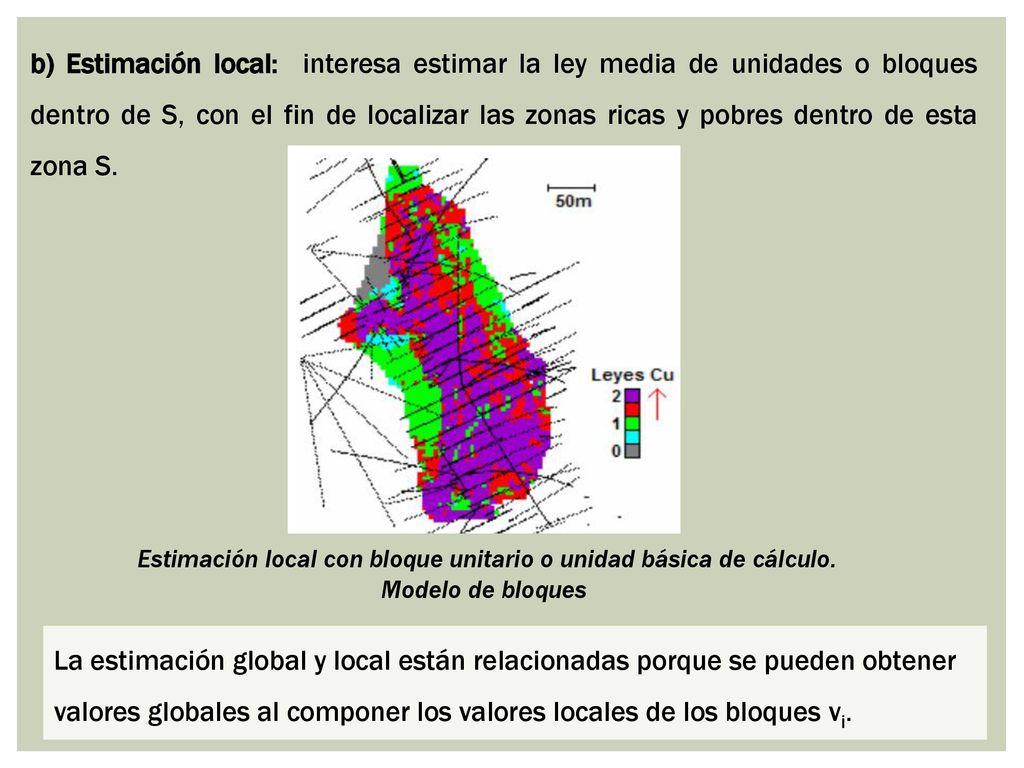 b) Estimación local: interesa estimar la ley media de unidades o bloques dentro de S, con el fin de localizar las zonas ricas y pobres dentro de esta zona S.