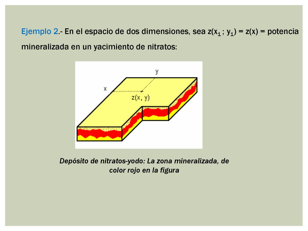 Ejemplo 2.- En el espacio de dos dimensiones, sea z(x1 ; y1) = z(x) = potencia mineralizada en un yacimiento de nitratos:
