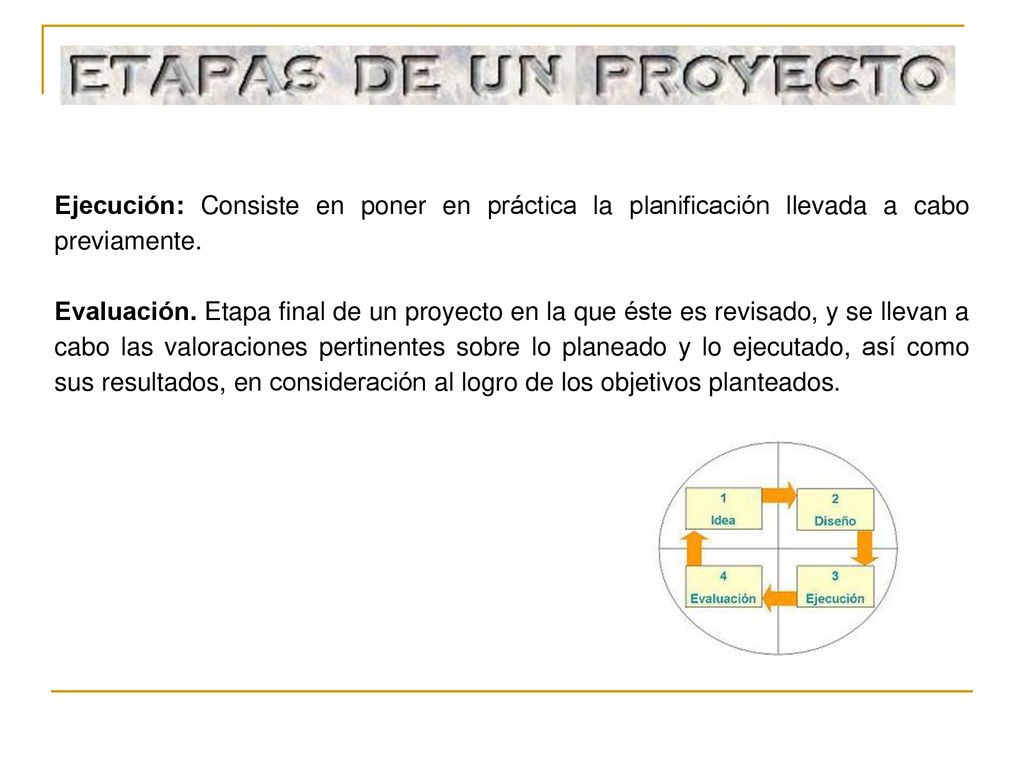 Ejecución: Consiste en poner en práctica la planificación llevada a cabo previamente.