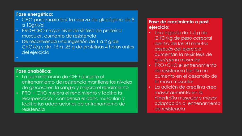 CHO para maximizar la reserva de glucógeno de 8 a 10g/k/d