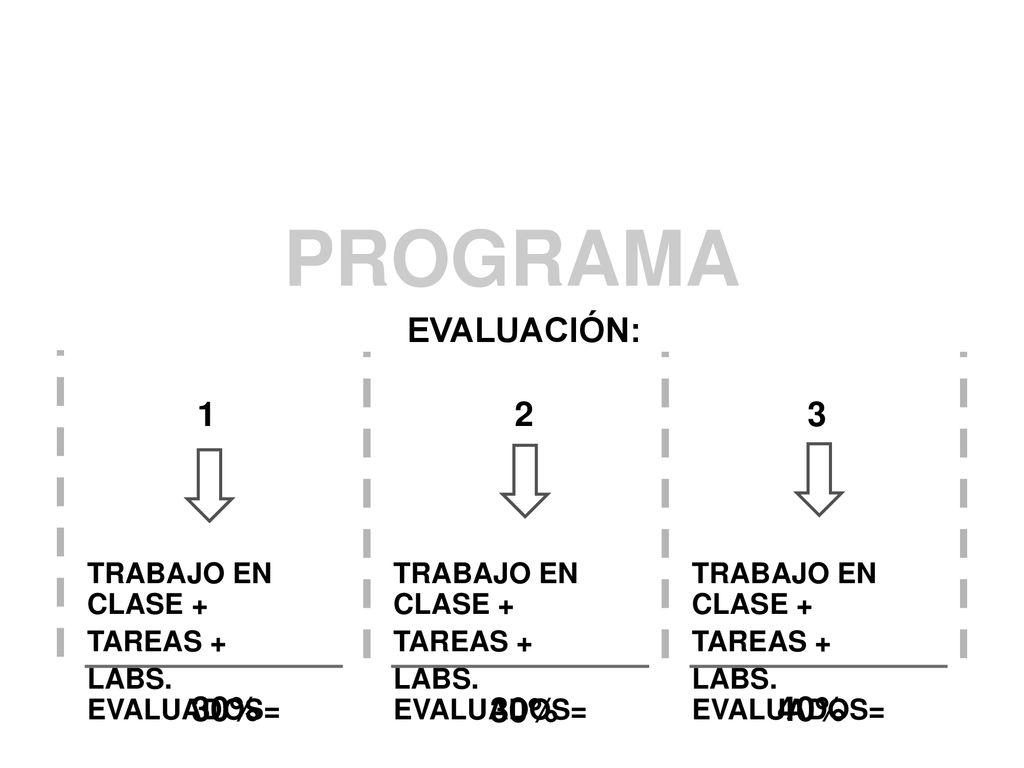 PROGRAMA EVALUACIÓN: % 30% 40% TRABAJO EN CLASE + TAREAS +