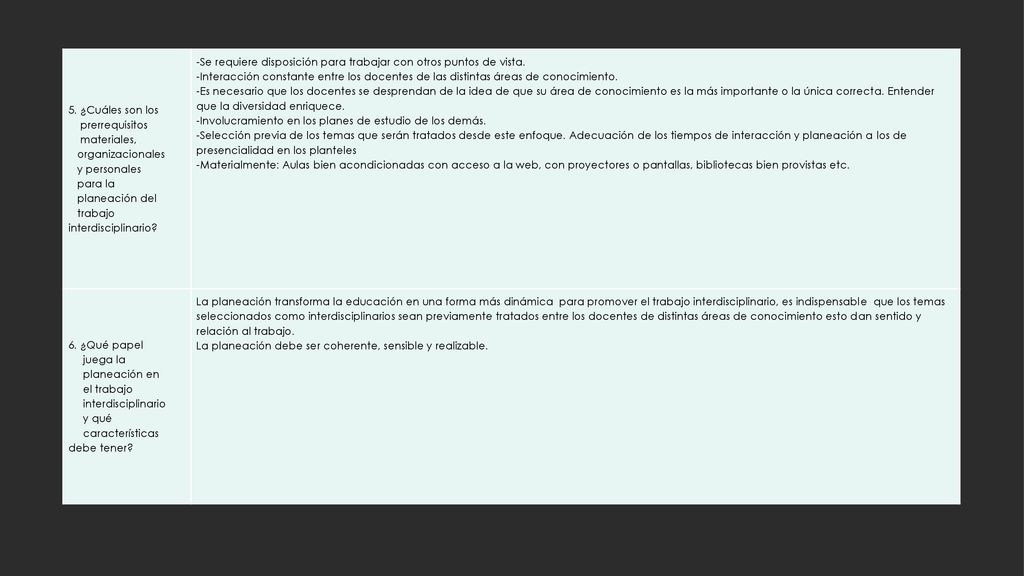 5. ¿Cuáles son los prerrequisitos. materiales, organizacionales. y personales. para la. planeación del.