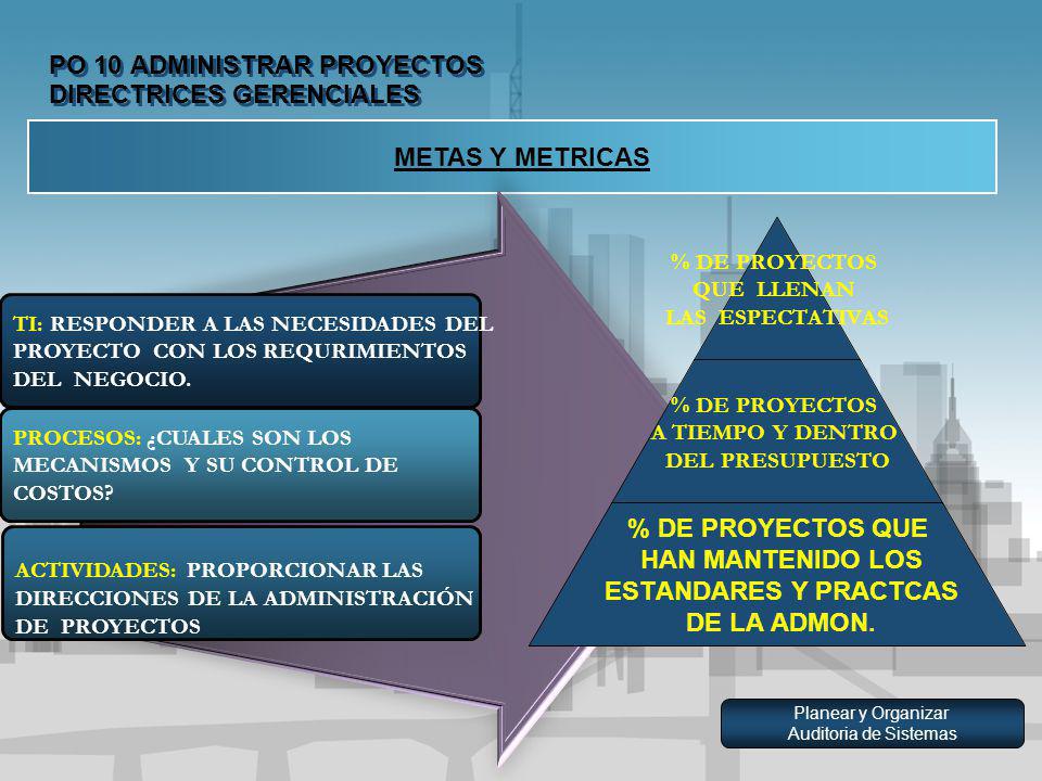 PO 10 ADMINISTRAR PROYECTOS DIRECTRICES GERENCIALES