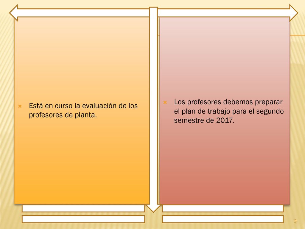 Está en curso la evaluación de los profesores de planta.