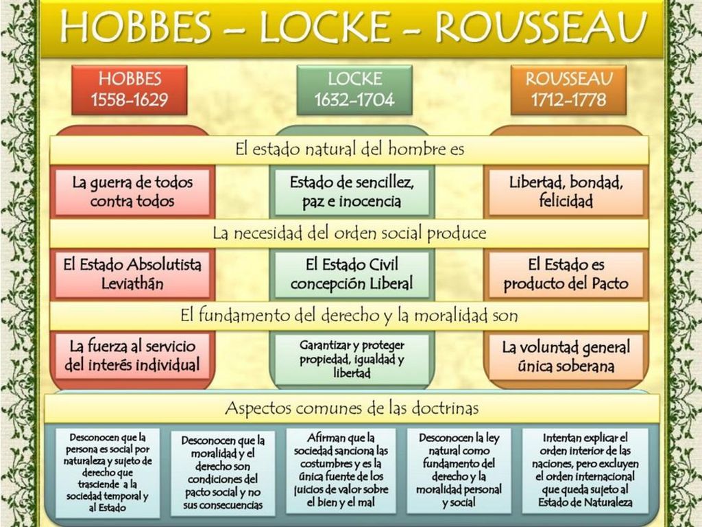 Tema 5. Cultura y sociedad. 1. Cultura, sociedad y civilización. 1. 2
