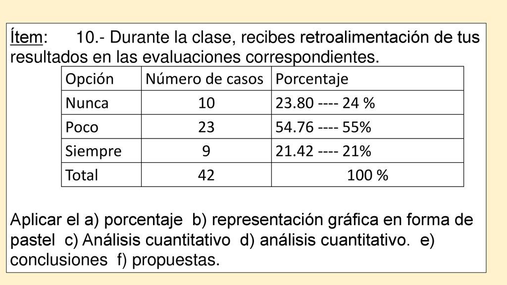 Ítem: 10.- Durante la clase, recibes retroalimentación de tus resultados en las evaluaciones correspondientes.