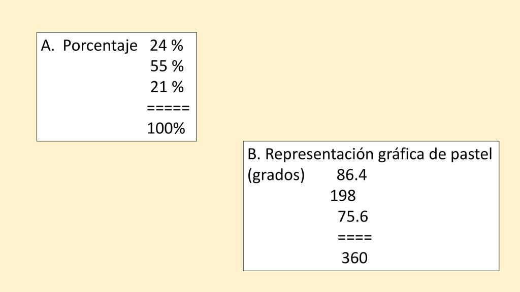 Porcentaje 24 % 55 % 21 % ===== 100% B. Representación gráfica de pastel. (grados)