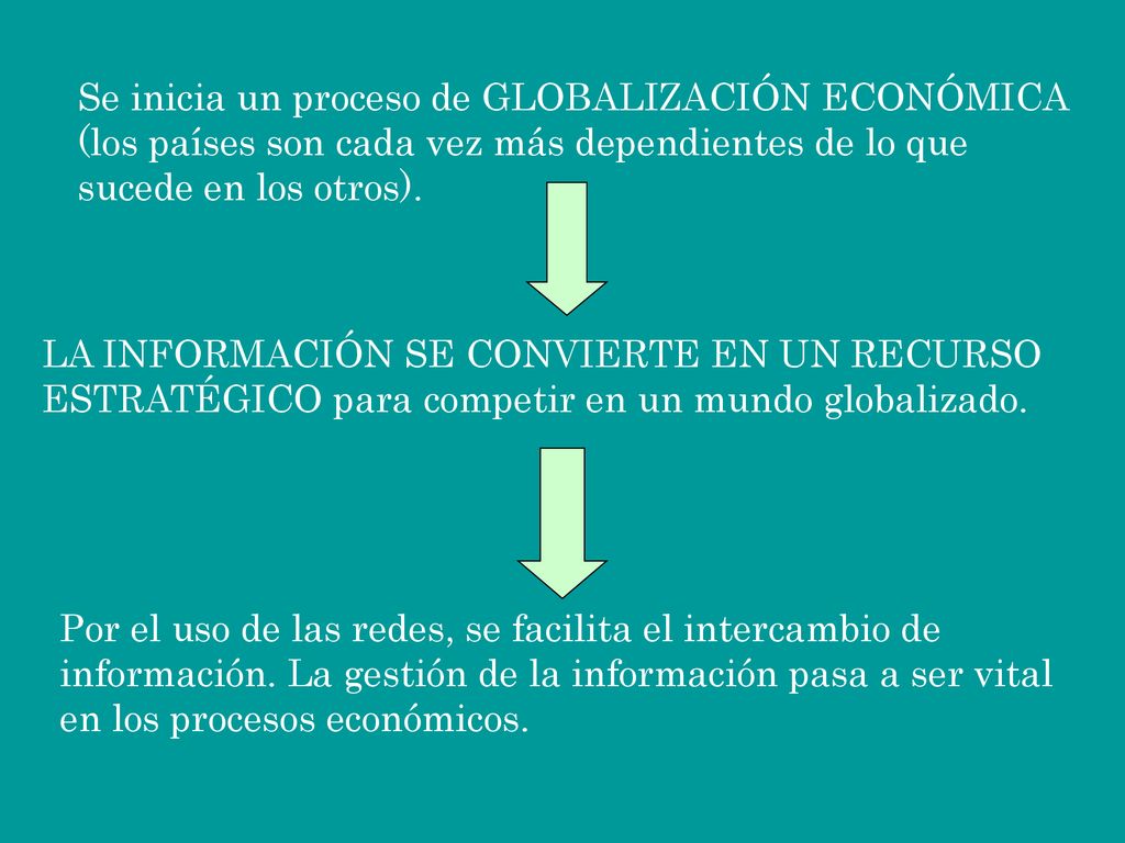 Se inicia un proceso de GLOBALIZACIÓN ECONÓMICA (los países son cada vez más dependientes de lo que sucede en los otros).