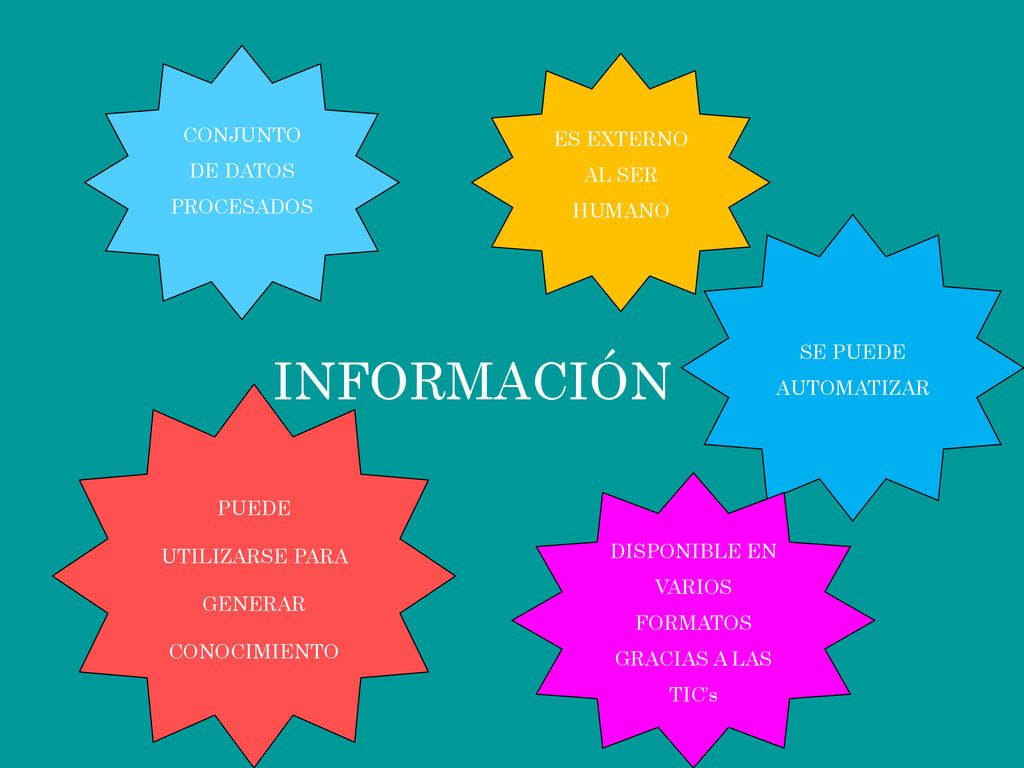 INFORMACIÓN CONJUNTO DE DATOS PROCESADOS ES EXTERNO AL SER HUMANO
