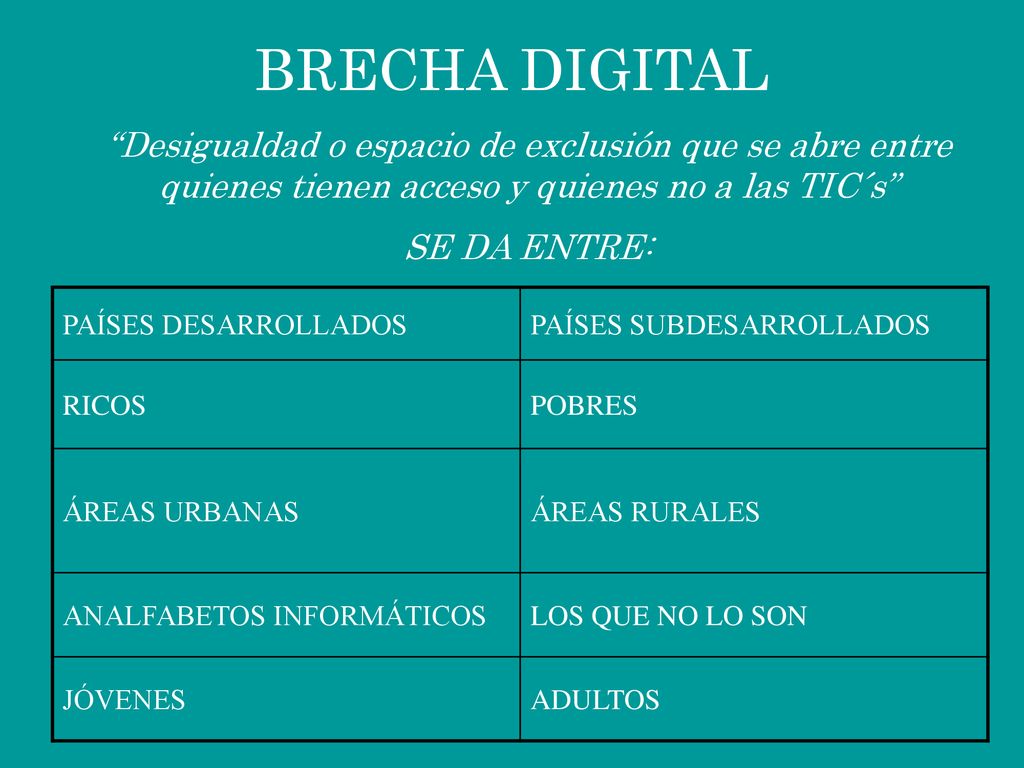 BRECHA DIGITAL Desigualdad o espacio de exclusión que se abre entre quienes tienen acceso y quienes no a las TIC´s