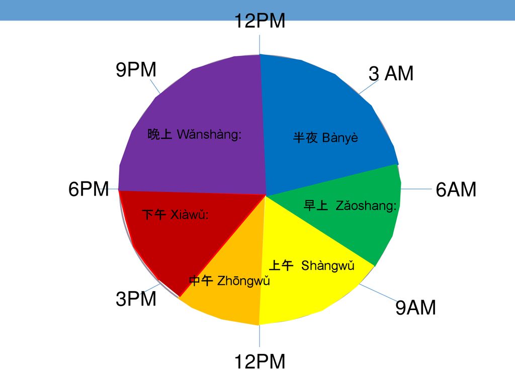12PM 9PM 3 AM 6PM 6AM 3PM 9AM 12PM 晚上 Wǎnshàng: 半夜 Bànyè 早上 Zǎoshang: