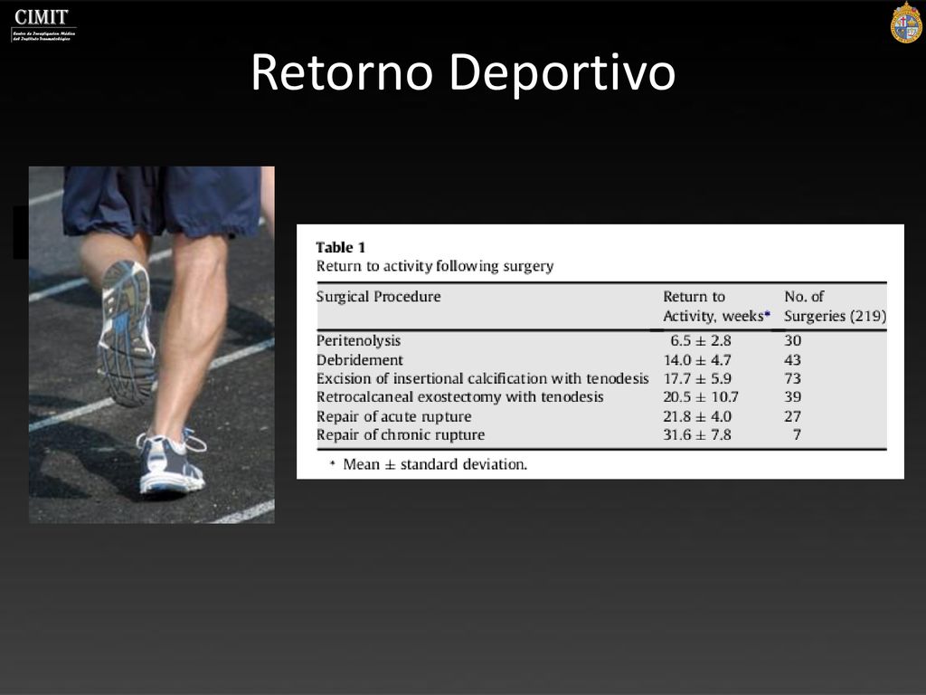 Retorno Deportivo Controversial y Mejor acercamiento (Reshef et l., 2012)
