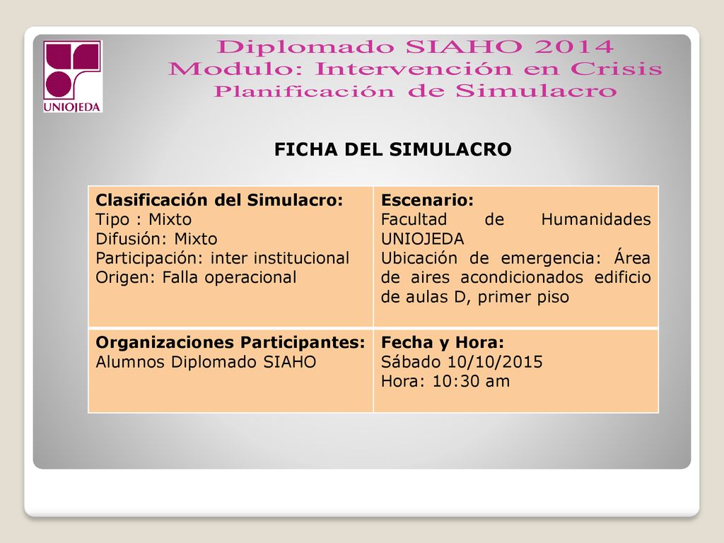 FICHA DEL SIMULACRO Clasificación del Simulacro: Tipo : Mixto