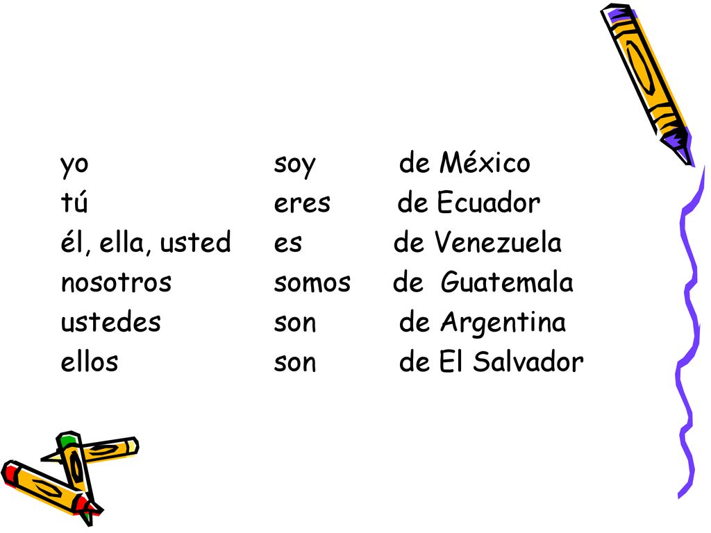 yo tú. él, ella, usted. nosotros. ustedes. ellos. soy de México. eres de Ecuador.