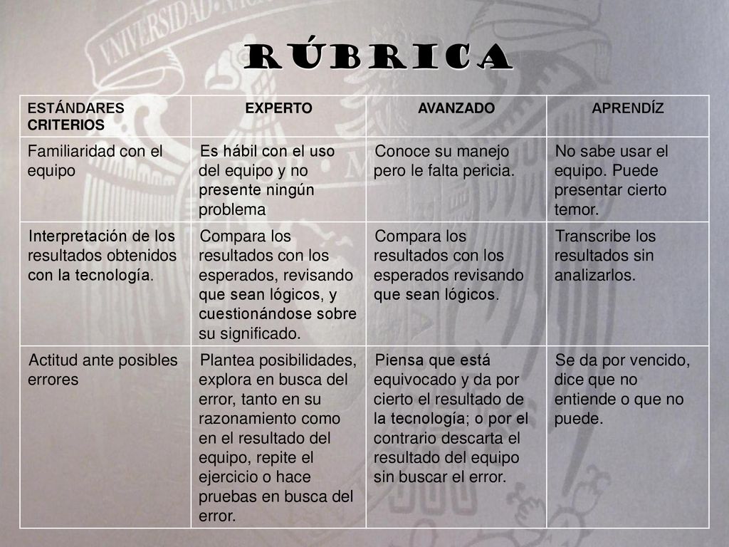 rúbrica Familiaridad con el equipo