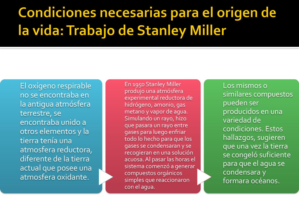 Condiciones necesarias para el origen de la vida: Trabajo de Stanley Miller