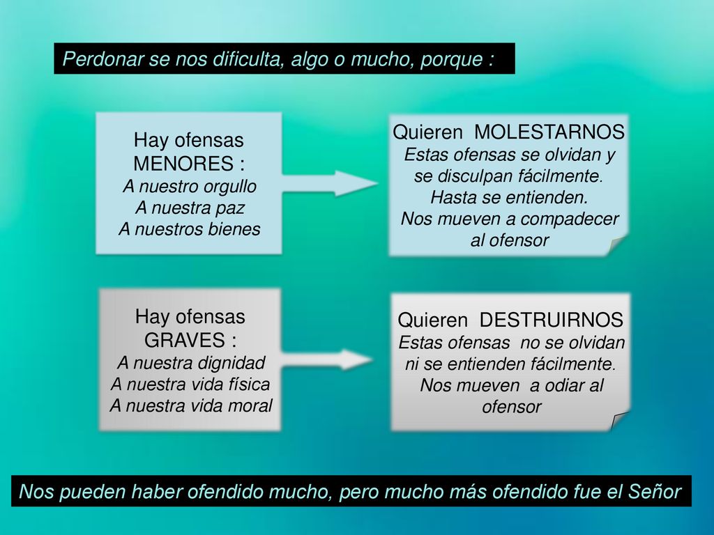 Perdonar se nos dificulta, algo o mucho, porque :