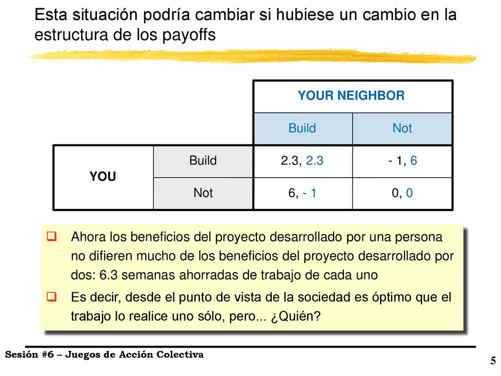 Esta situación podría cambiar si hubiese un cambio en la estructura de los payoffs