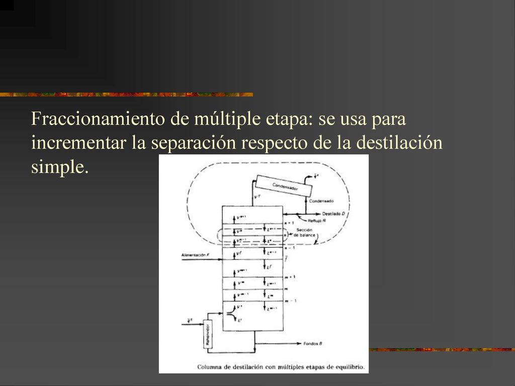 Fraccionamiento de múltiple etapa: se usa para incrementar la separación respecto de la destilación simple.
