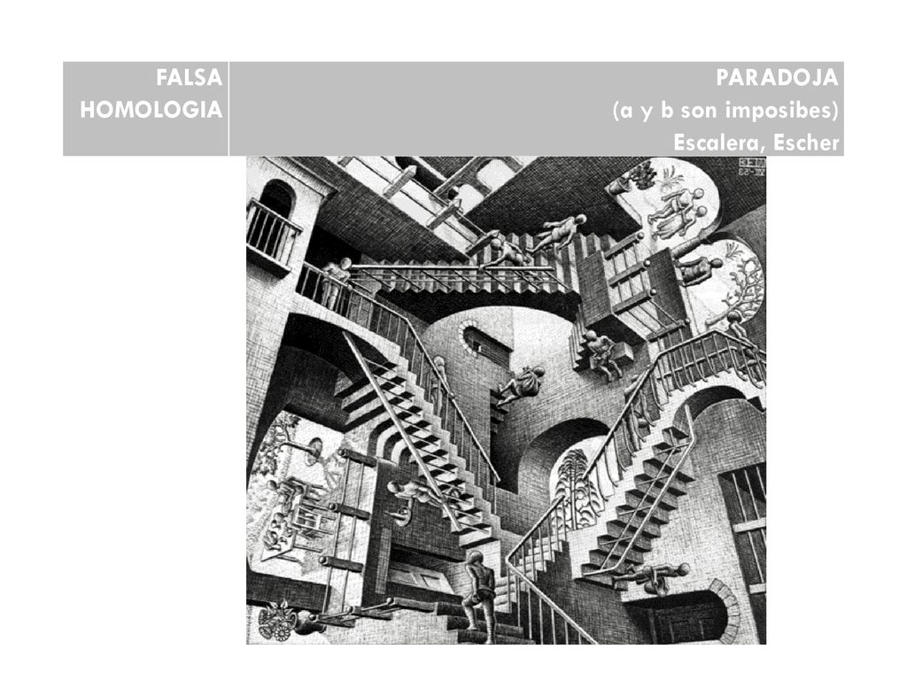 FALSA HOMOLOGIA PARADOJA (a y b son imposibes) Escalera, Escher