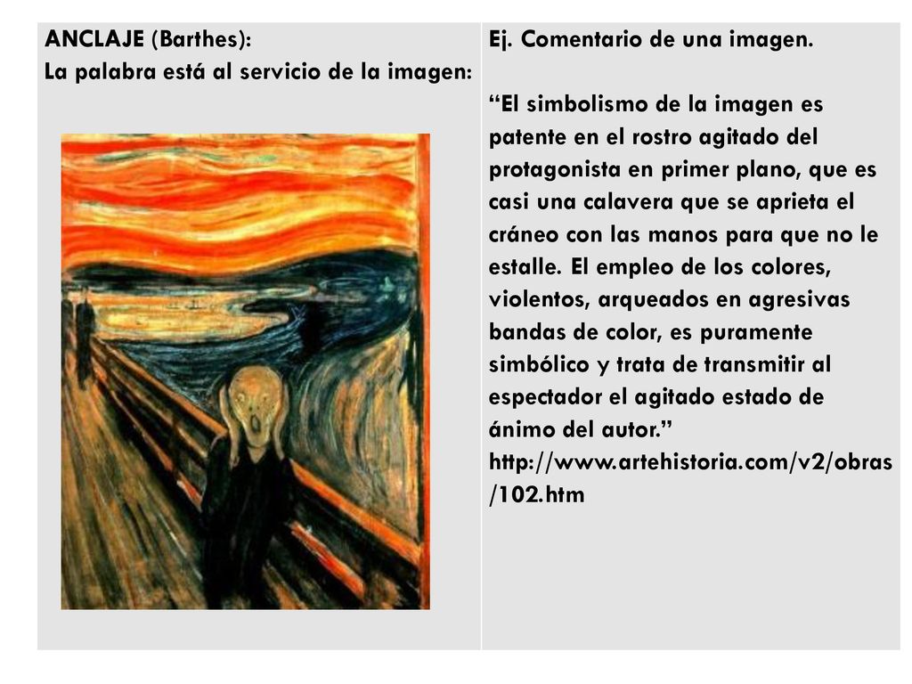 ANCLAJE (Barthes): La palabra está al servicio de la imagen: Ej. Comentario de una imagen.