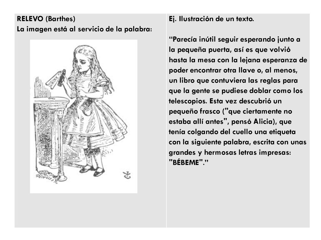 RELEVO (Barthes) La imagen está al servicio de la palabra: Ej. Ilustración de un texto.